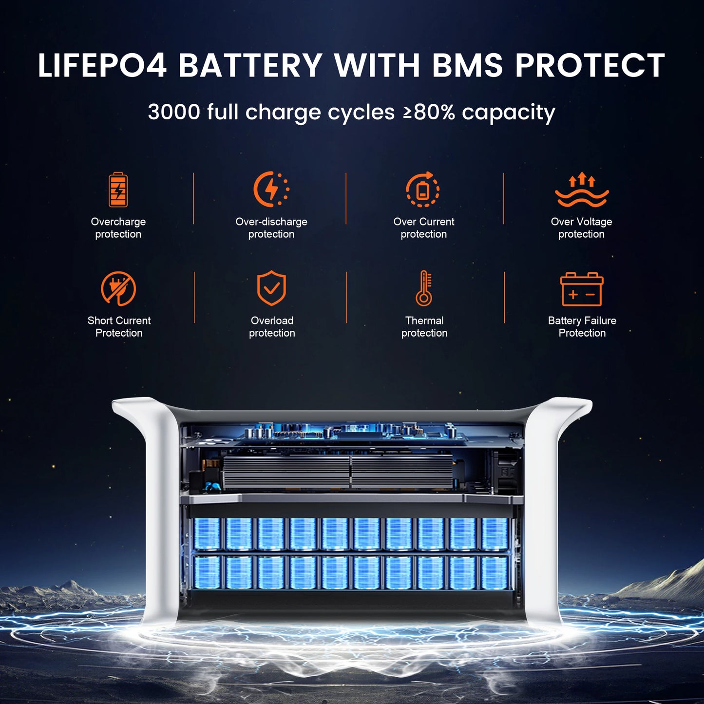 1024Wh LiFePO4 Draagbare Power Station – 1800W (220V) / 1600W (110V) UPS Solar Generator voor Camping & Noodstroom