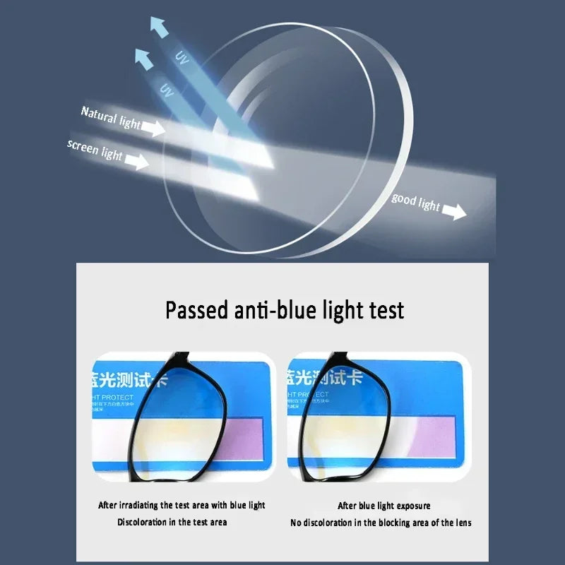 TR90 Multifocale Leesbril - Anti-blauw Licht Bril voor Mannen en Vrouwen, Ultralichte Progressieve Bril voor Dichtbij en Veraf