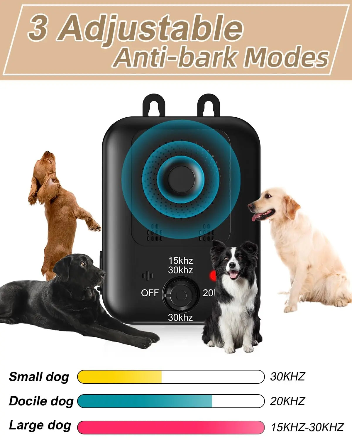 Automatisch Anti-Blaasapparaat voor Honden – Oplaadbare Ultrasonische Blaasafschrikker voor Binnen en Buiten