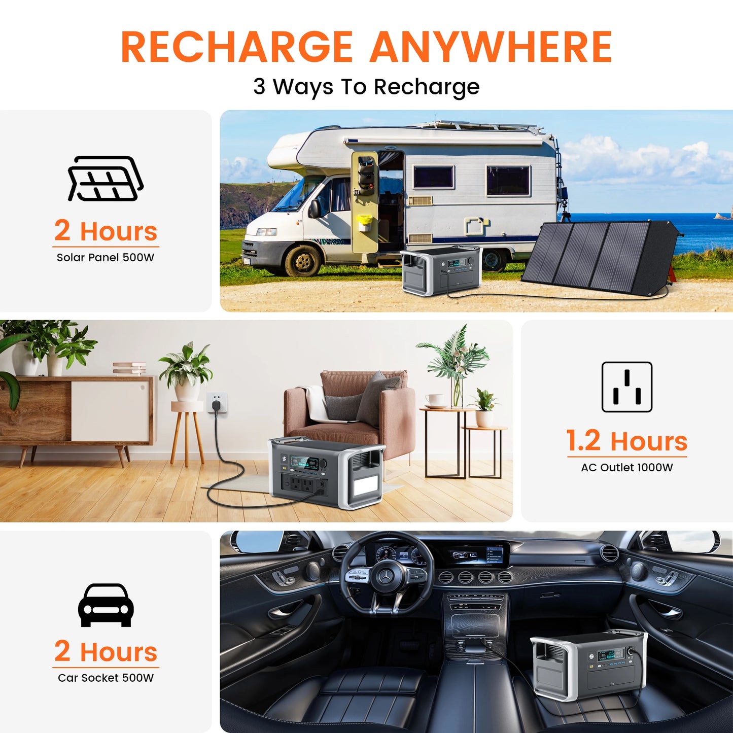 1024Wh LiFePO4 Draagbare Power Station – 1800W (220V) / 1600W (110V) UPS Solar Generator voor Camping & Noodstroom