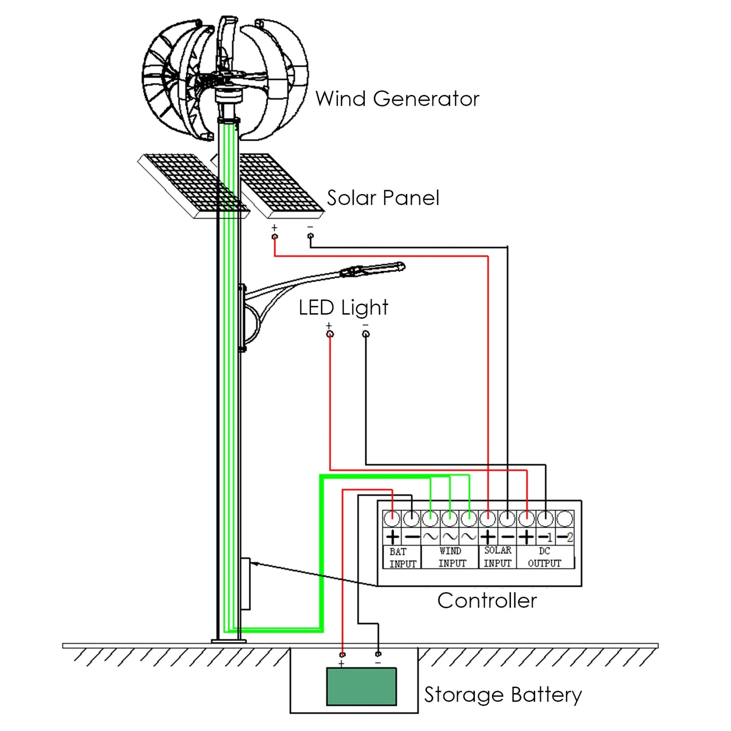 12 V 1200 W Windgenerator-Kit – 5-Blatt-Laternenturbine mit Laderegler für Zuhause, Boote, Wetterstationen und grüne Energie
