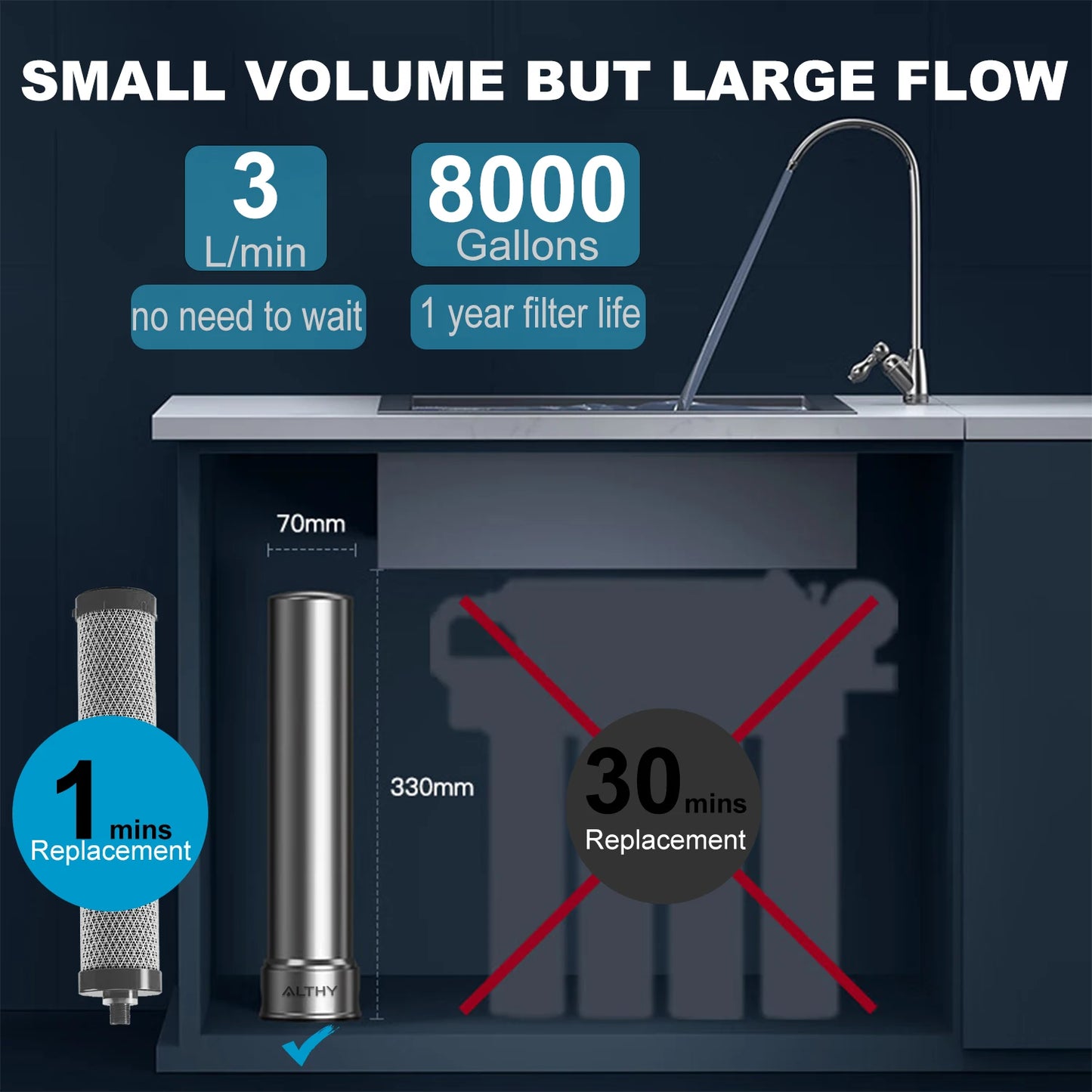 U200PRO Küchen-Untertisch-Wasserfilter – Reiniger mit Wasserhahn, entfernt Bakterien, Blei, Chlor und Gerüche