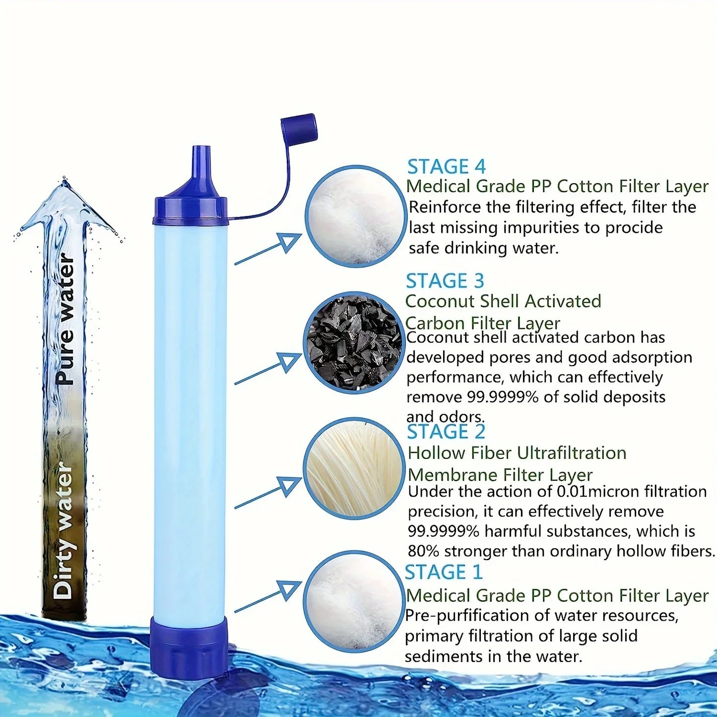 Tragbarer Wasserfilter – Survival-Strohhalm mit 0,01 Mikron 4-Stufen-Filtersystem für Outdoor und Survival
