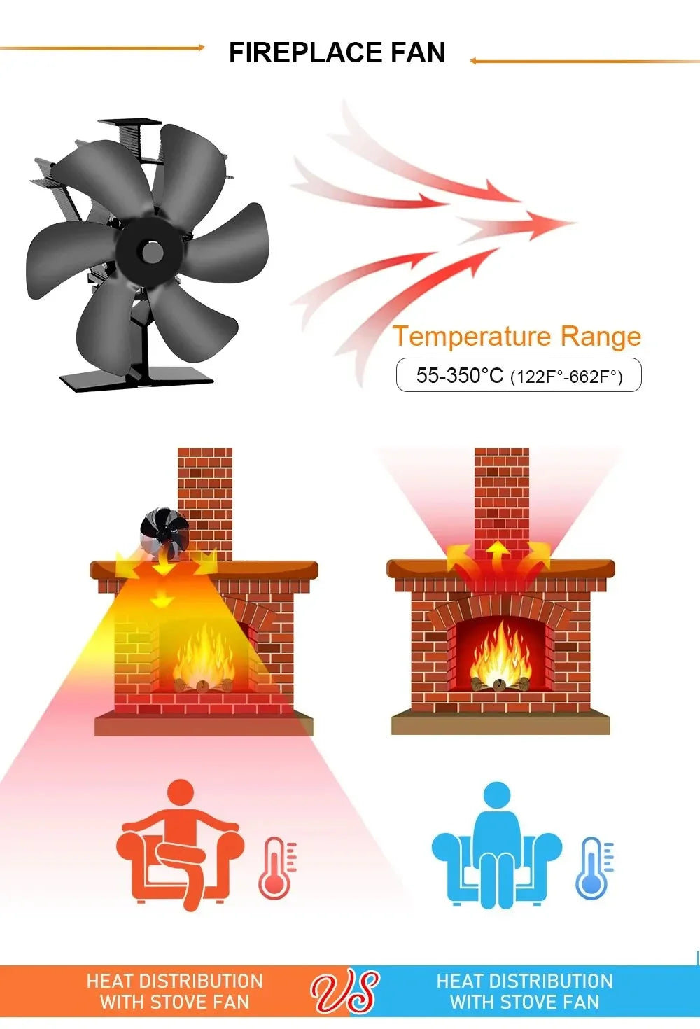 6-Blads Warmtedoorvoer Kachelventilator - Hitte-aangedreven Eco Fan voor Open Haard en Houtkachel