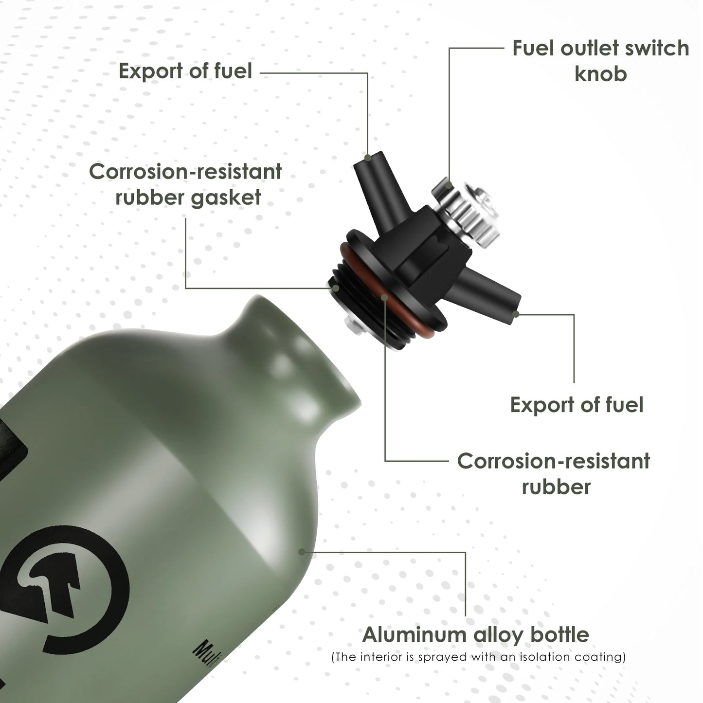 Liquid Fuel Bottle 0.5L / 1L | Veiligheidsventiel voor Outdoor Camping en Multi-Purpose Gebruik