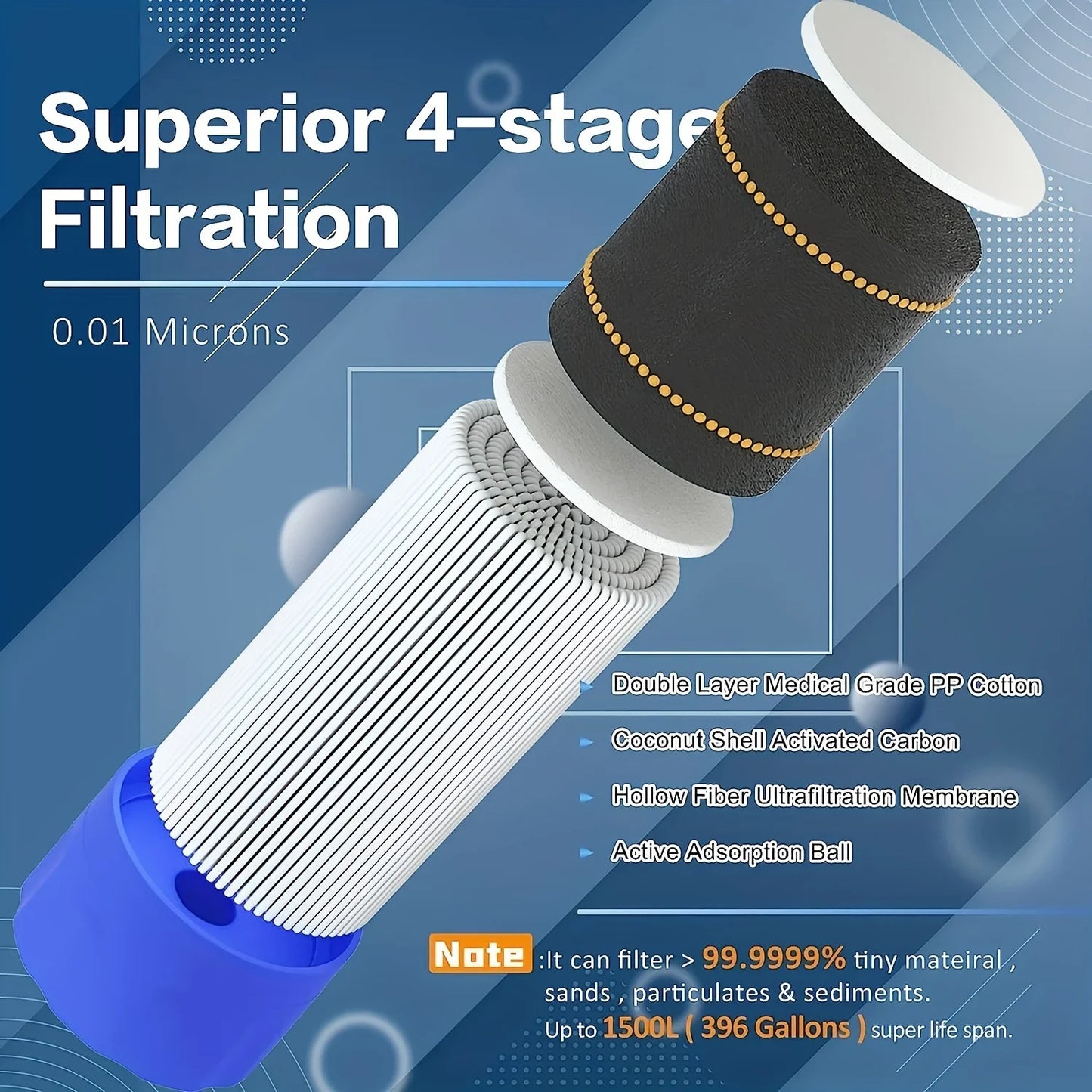 Tragbarer Wasserfilter – Survival-Strohhalm mit 0,01 Mikron 4-Stufen-Filtersystem für Outdoor und Survival