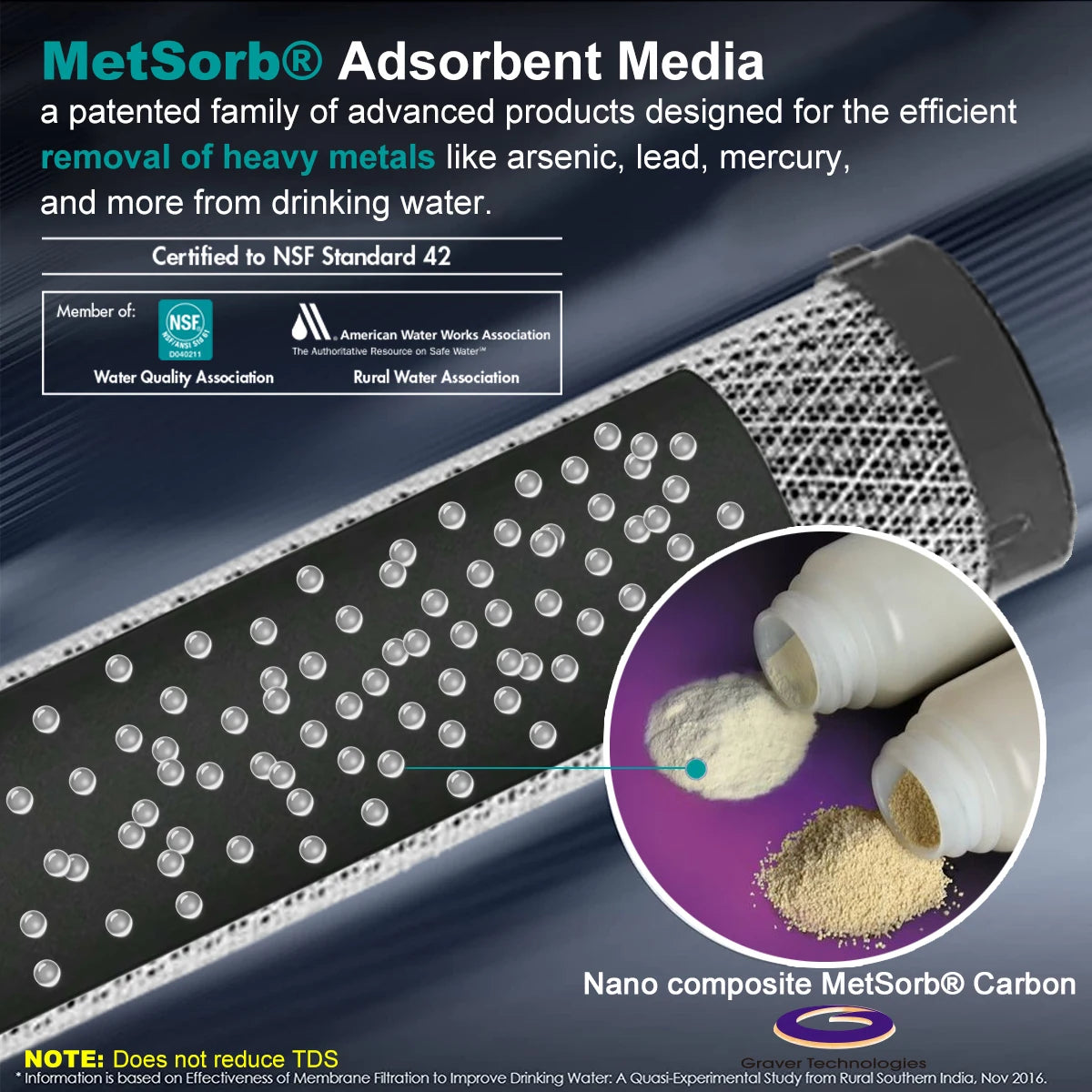4x Vervangingsfilters voor U200PRO – Onder-de-Gootsteen Waterfilter Verwijdert 99% Bacteriën, Chloor, Lood en Geur