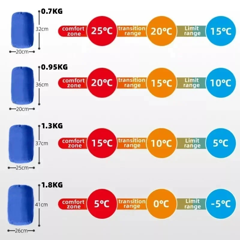Ultraleichter 4-Jahreszeiten-Schlafsack | Wasserdicht & warm | Für Camping & Backpacking