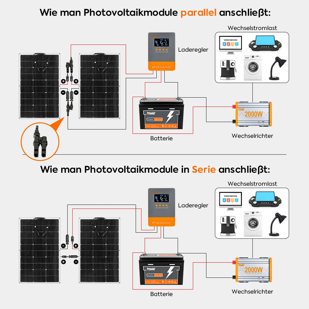 PowMr 100 W flexibles Solarpanel – 12 V monokristalline, biegbare Solarzelle für Camping, Wohnmobil, Boot und mobile Stromversorgung