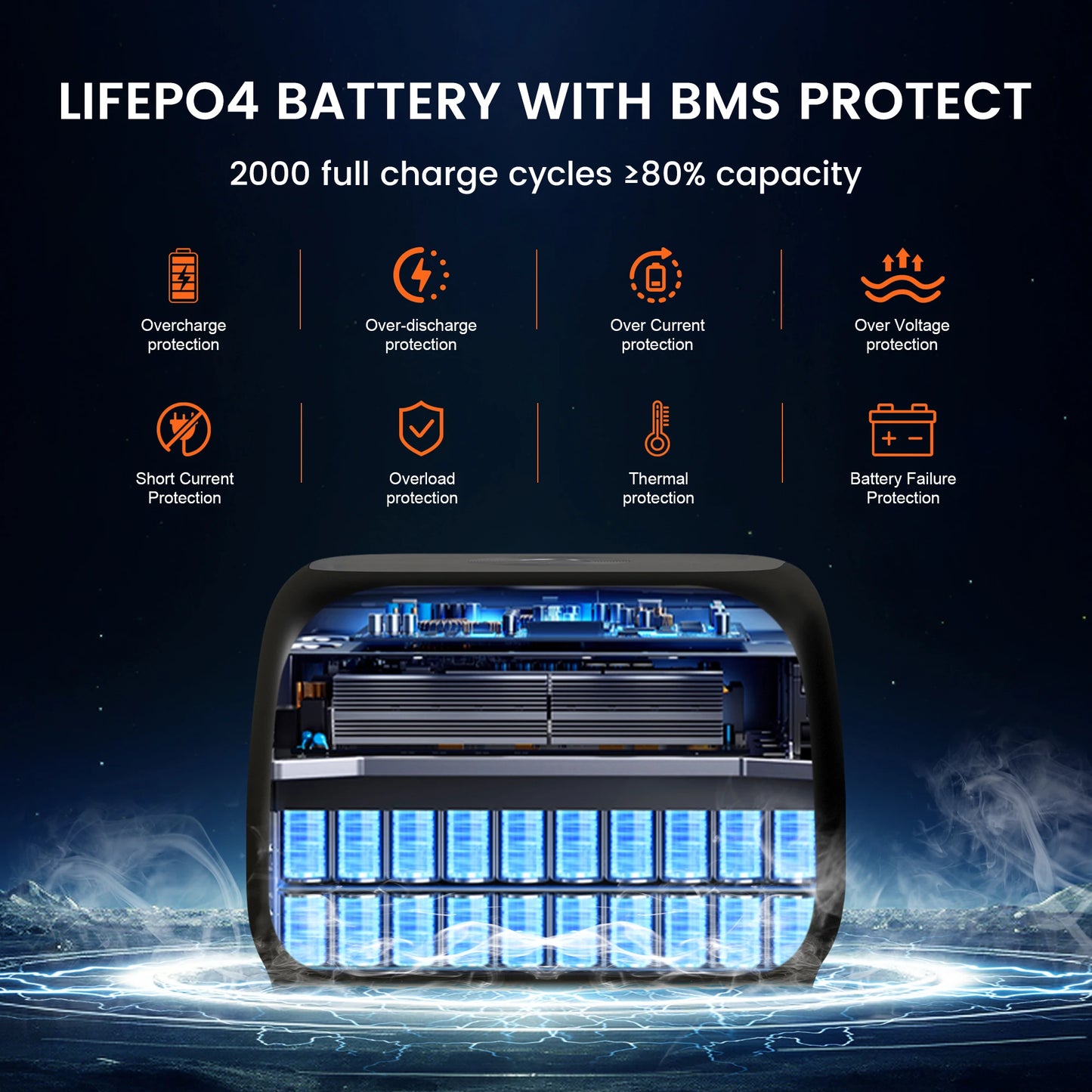 200W Draagbare Power Station – 60000mAh LiFePO4 Batterij | 192Wh Solar Generator voor Camping & Outdoor