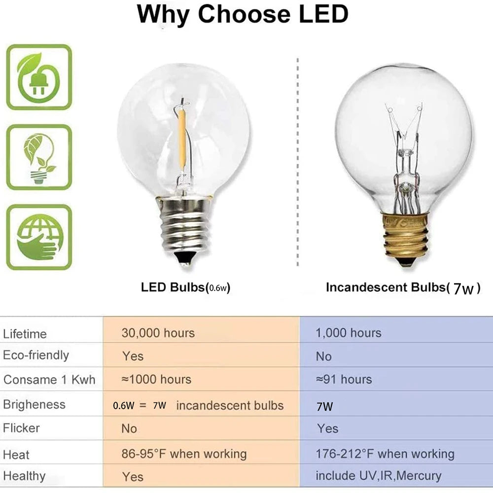 LED-Globus-Lichterkette G40 – wasserdichte dekorative Außenbeleuchtung – perfekt für Weihnachten, Partys, Garten und Terrasse