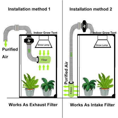 Complete Kweekset – Hydrocultuur Kweektent met LED Grow Light, Koolstoffilter & Ventilator – Indoor Kweek Systeem