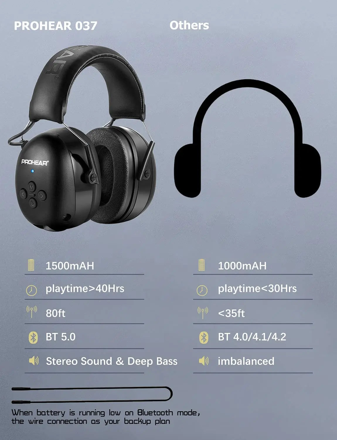 Bluetooth Earmuffs 5.0 - Elektronische Hoofdtelefoon met Gehoorbescherming, Geluidsreductie en Oplaadbare Functie voor Muziek en Veiligheid