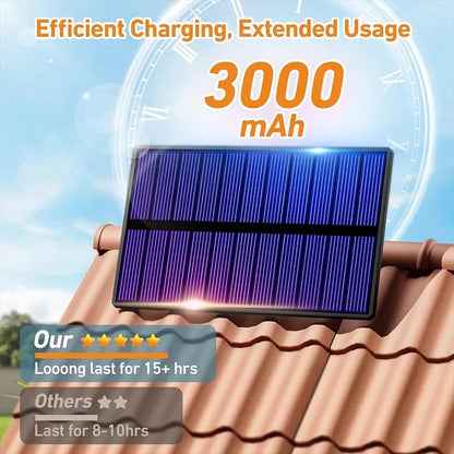Superheldere Solar Bewegingssensor Lamp – Waterdichte IP65 LED Tuin- en Muurverlichting met 3 Werkstanden