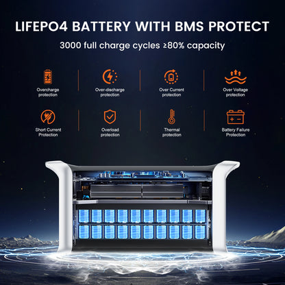 1024Wh LiFePO4 Draagbare Power Station – 1800W (220V) / 1600W (110V) UPS Solar Generator voor Camping & Noodstroom