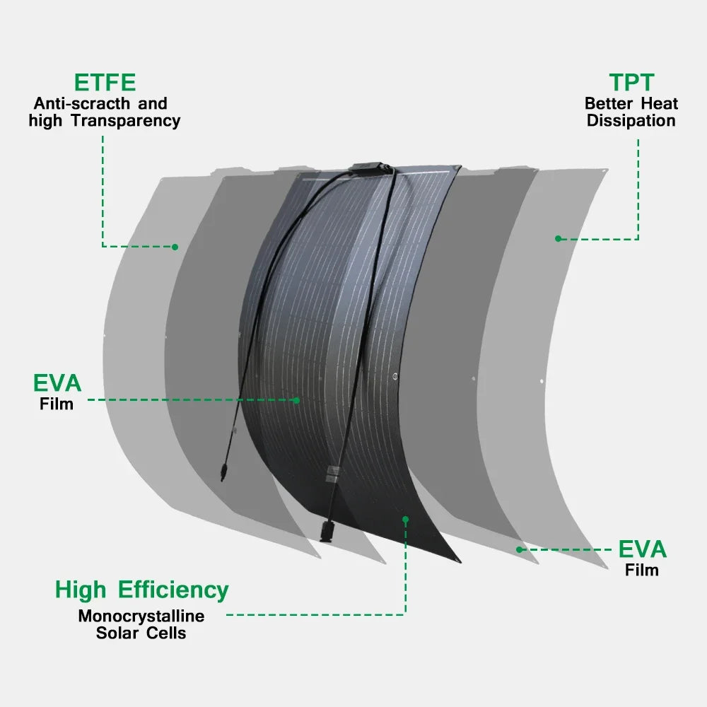 ETFE Flexibel Monokristallijn Zonnepaneel – 100W 12V Kit voor Off-Grid Power en Camping