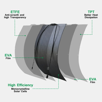 ETFE Flexibel Monokristallijn Zonnepaneel – 100W 12V Kit voor Off-Grid Power en Camping