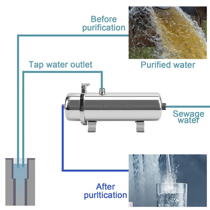 Whole House Water Purifier, 0.01um PVDF Pre-Filter, 1000L/H SUS304 Waterfilter, Continu Reinigbaar voor 5 Jaar