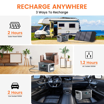 1024Wh LiFePO4 Draagbare Power Station – 1800W (220V) / 1600W (110V) UPS Solar Generator voor Camping & Noodstroom