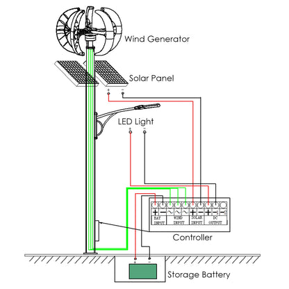12 V 1200 W Windgenerator-Kit – 5-Blatt-Laternenturbine mit Laderegler für Zuhause, Boote, Wetterstationen und grüne Energie