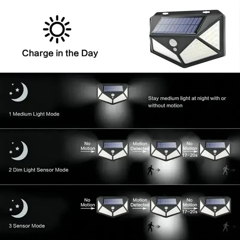 Multifunctionele Solar LED Lamp – Waterdichte Tuinverlichting met Bewegingssensor, IP65