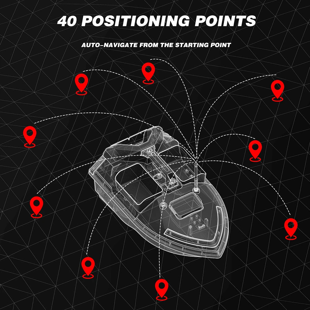 V020 GPS Bait Boat – 500m Distance, Dual Motor &amp; Fish Finder, Auto-Cruise &amp; Return Function