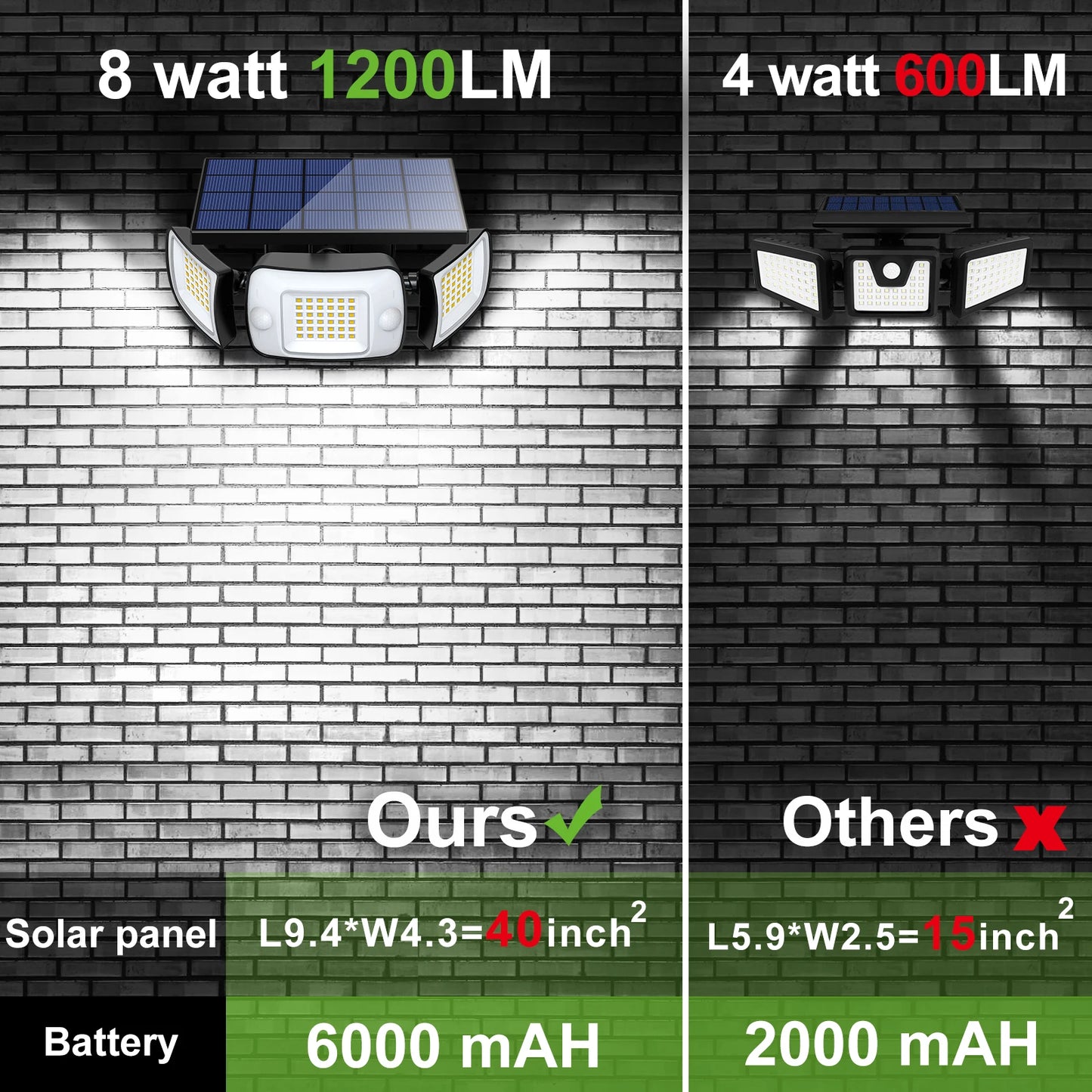 Outdoor Solar Lamp | 3-Koppige Dual Motion Sensor LED Lamp 1200lm, 270° Waterdicht Buitenlicht