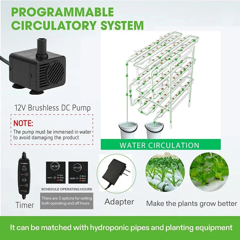 Hydroponische Kweeksysteem Kit – 3-lagen, 108 plantlocaties, soilless kweekoplossing voor groenten en kruiden binnenshuis