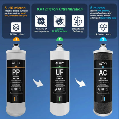 Ersatzfilter für AL-UF30 – Untertisch-Ultrafiltrations-Wasseraufbereitungssystem