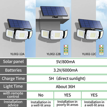 Outdoor Solar Lamp | 3-Koppige Dual Motion Sensor LED Lamp 1200lm, 270° Waterdicht Buitenlicht