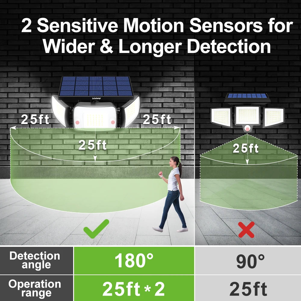 Outdoor Solar Lamp | 3-Koppige Dual Motion Sensor LED Lamp 1200lm, 270° Waterdicht Buitenlicht