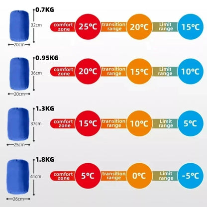 Ultraleichter 4-Jahreszeiten-Schlafsack | Wasserdicht &amp; warm | Für Camping &amp; Backpacking