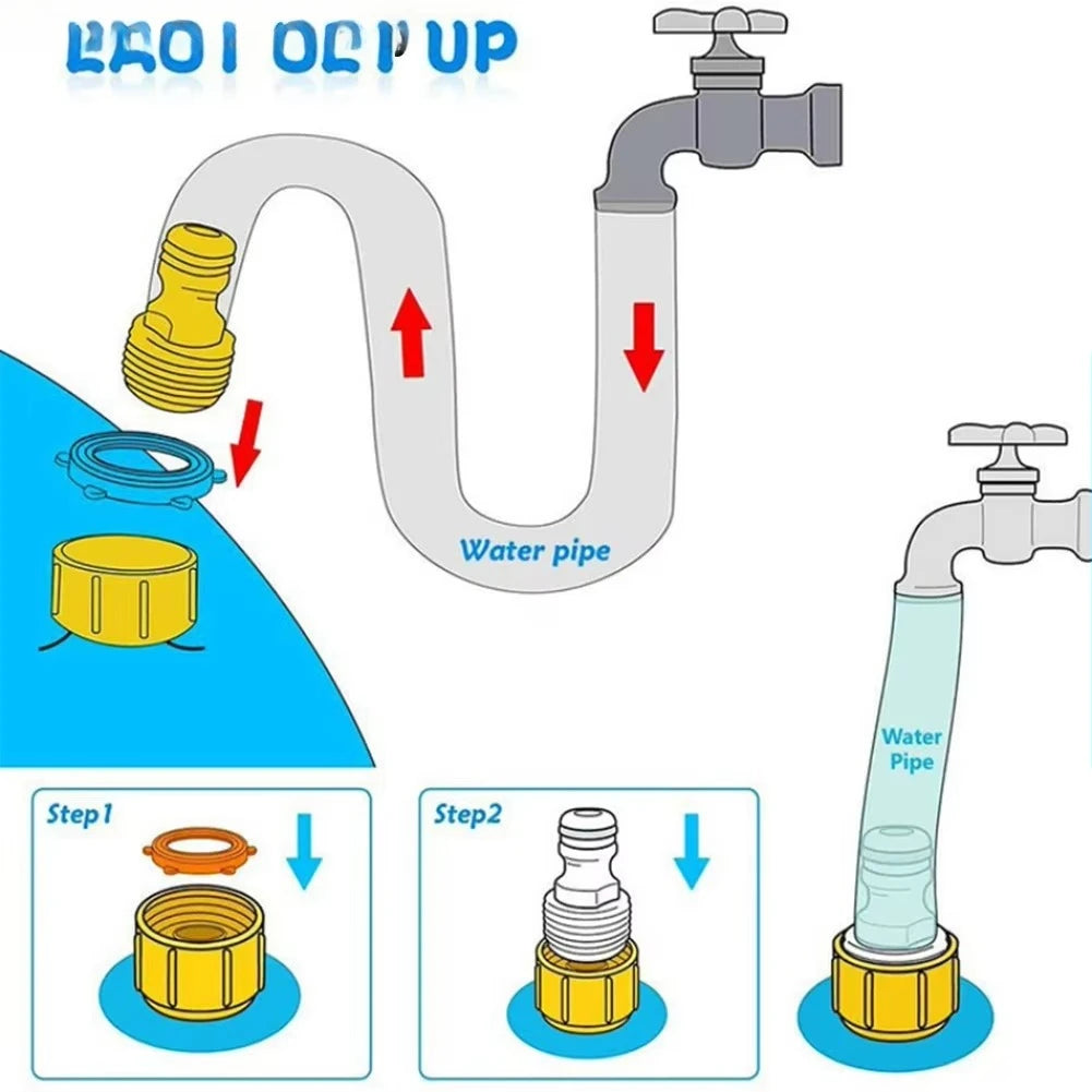 Opblaasbare Kinder Zwembad met Sprinkler – Draagbaar en Vouwbaar Splash Pad voor Buiten, Strand en Camping