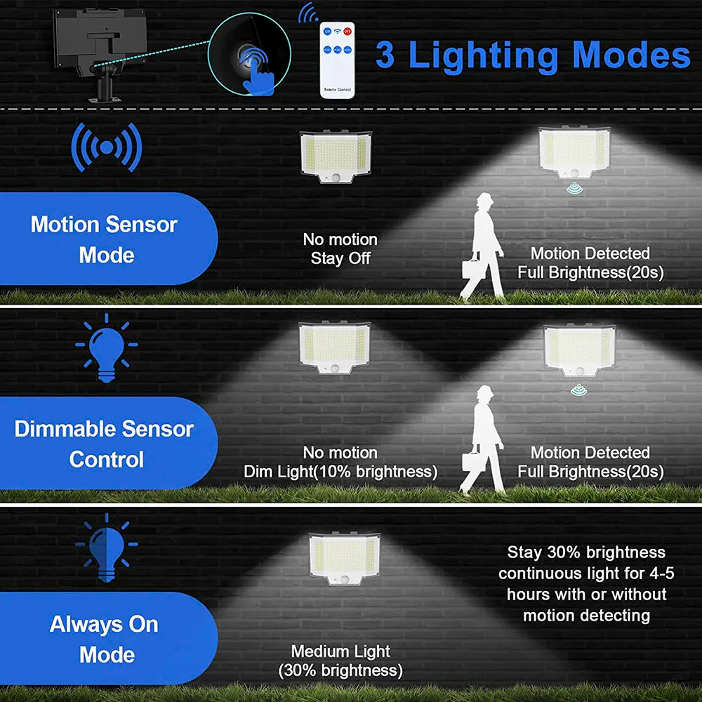 Solar Motion Lights 200LED - Outdoor Solar Flood Security Light with Separate Panel, IP65 Waterproof, with Remote Control