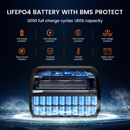 200W Draagbare Power Station – 60000mAh LiFePO4 Batterij | 192Wh Solar Generator voor Camping & Outdoor